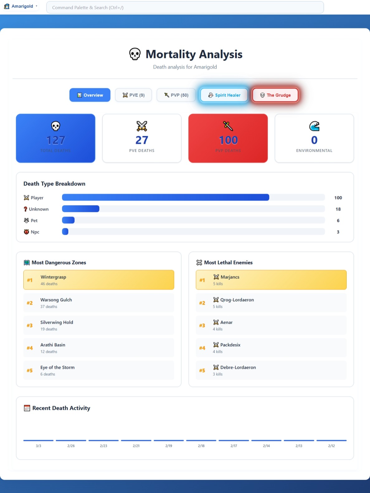 8.1   Mortality   Overview